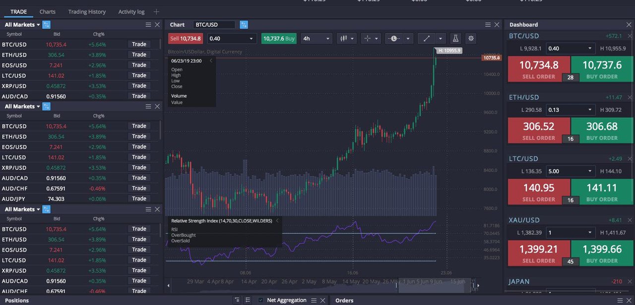 ‎TradeSanta: Crypto Trading Bot în App Store